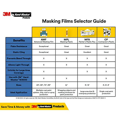 3M™ Hand-Masker™ Advanced Masking Film, AMF99-8C, 99 in x 90 ft x .35 mil (2.51 m x 27.4 m x .00889 mm)