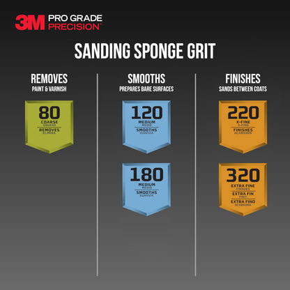 3M™ Pro Grade Precision™ 3-in-1 Sanding Sponge DCDA120-PGP-2T, 2.5 in x 4.5 in x 1 in, 120 grit, Medium, 6/case