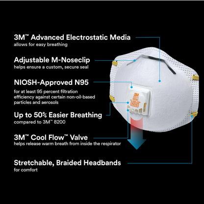 3M™ Sanding and Fiberglass Valved Respirator 8511H5-DC-PS, 5 ea/pk, 8 pks/cs