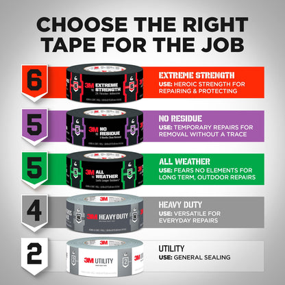 3M™ All Weather Duct Tape 2540, 1.88 in x 40 yd (48 mm x 36.5 m), 12 rolls/case