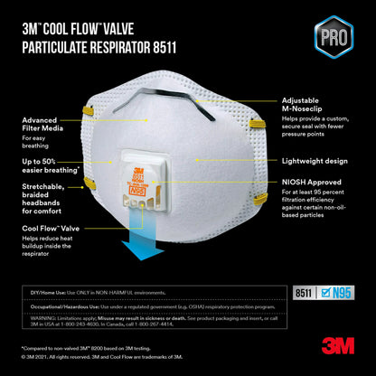 3M™ Sanding and Fiberglass Valved Respirator 8511H5-DC-PS, 5 ea/pk, 8 pks/cs
