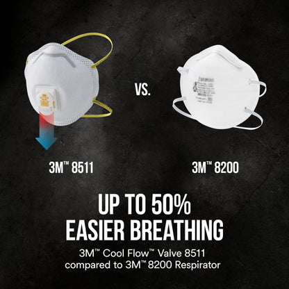 3M™ Sanding and Fiberglass Valved Respirator 8511H5-DC-PS, 5 ea/pk, 8 pks/cs